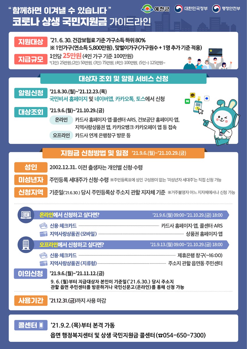 1.코로나 상생 국민지원금 가이드라인을 꼭 확인해주세요!